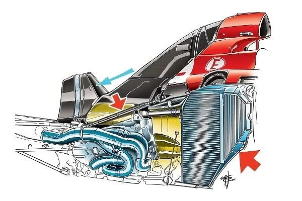 Ferrari F2012 internal structure. Large red arrow shows vertical placement of radiator, smaller arr