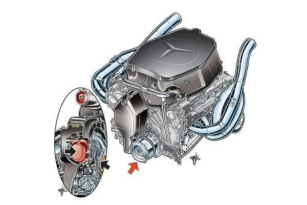 Mercedes FO 108F 2. 4 V8 engine with KERS (arrow) and Mercedes PU106 powerunit (inset) with turbo com
