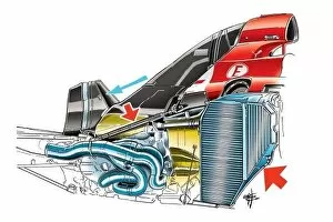 Images Dated 4th December 2018: Ferrari F2012 internal structure. Large red arrow shows vertical placement of radiator, smaller arr